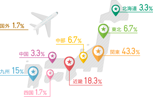 出身地