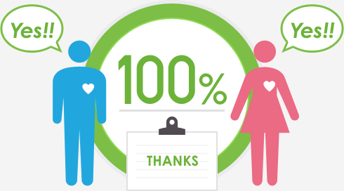 100%